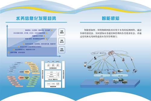 水周宣传0317 展板10