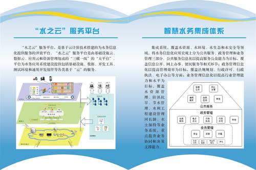 水周宣传0317 展板11